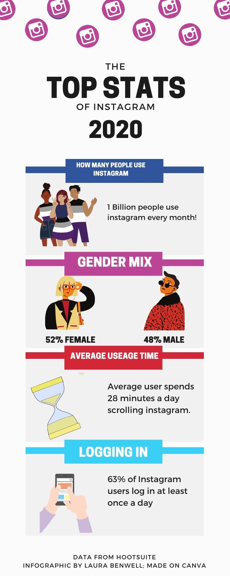 Body Image and Social Media: The real impact “Instagram vs. Reality” posts  have on our mental health